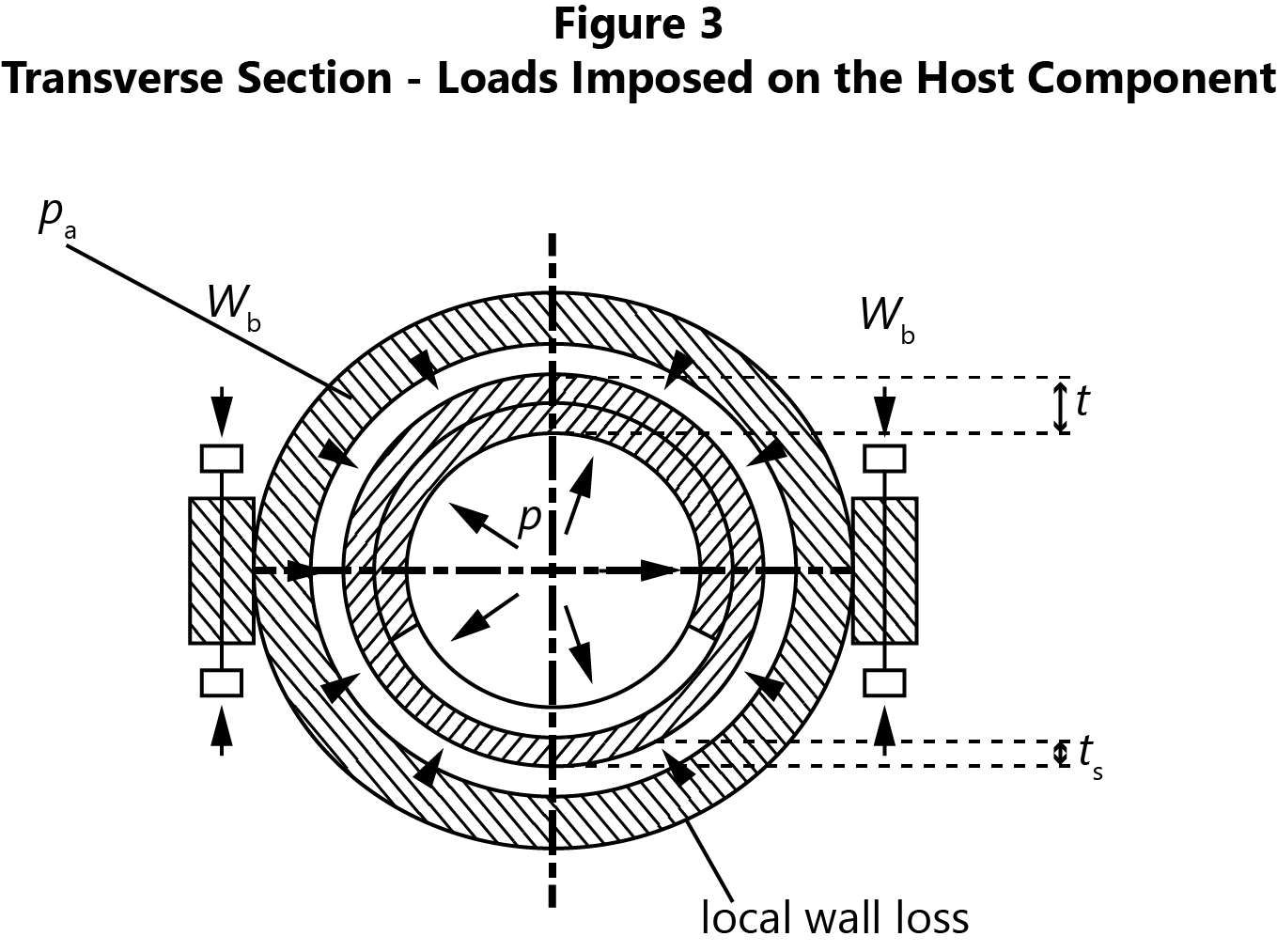 Figure 3 – Transverse Section